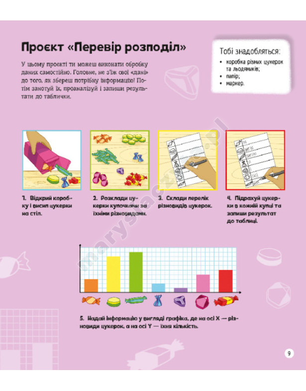 Я можу бути програмістом