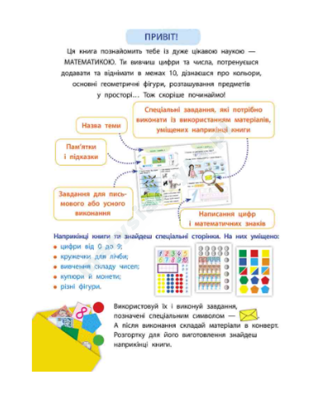 Математика - це просто Математика - це просто